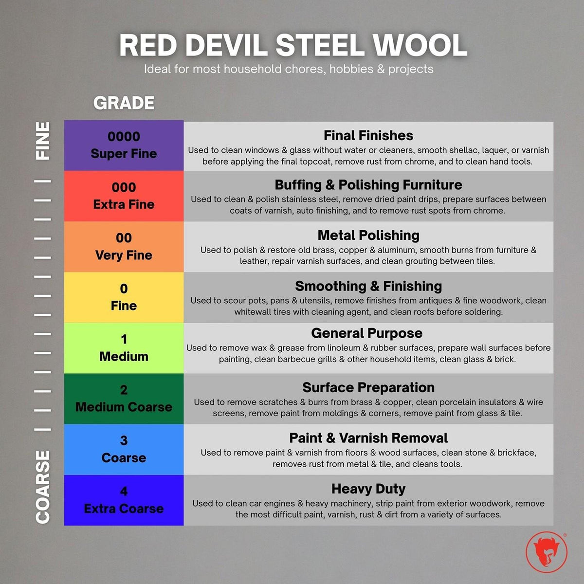 Red Devil Steel Wool